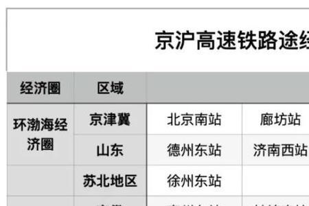 廊坊到北京的高铁最早几点