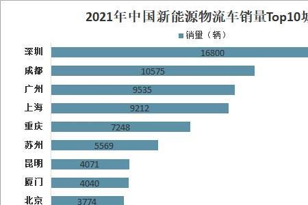 2022买新能源车还是2023年买合适