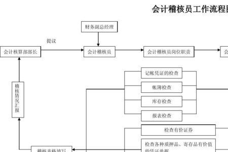 稽核中心是干什么的