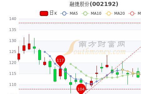 融捷股份是国企吗