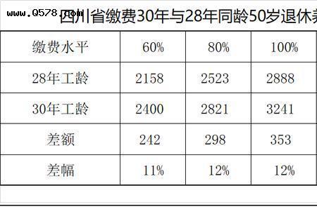 个人账户11万工龄30年50岁退休有多少