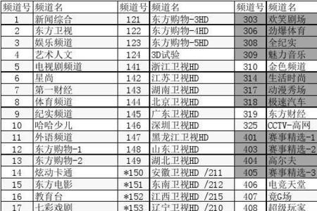 西安电信iptv频道列表