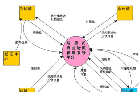 物流管控影响是什么意思