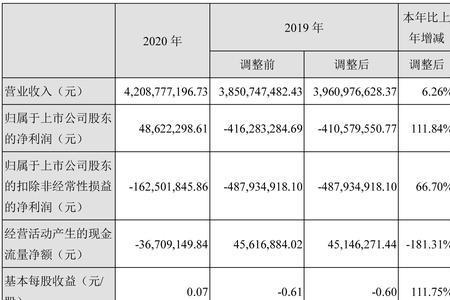 多氟多的主要竞争对手