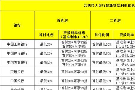 徽商银行装修贷利率