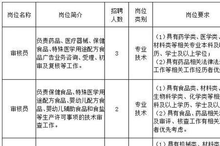 中小学校行政岗位怎么招聘的