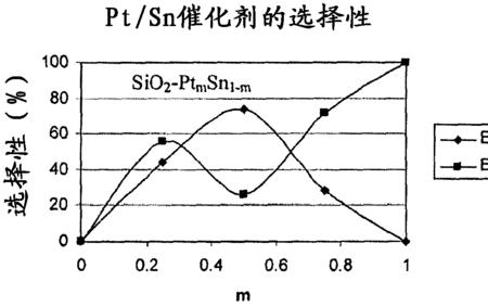 醋酸与金属反应