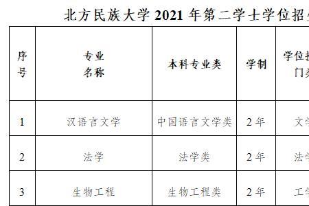 北方民族大学含金量