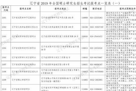 辽宁省属高校退休补贴