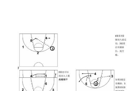 小学生篮球最简单的进攻战术