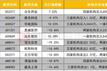 华电五险一金的比例