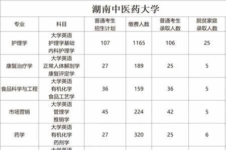 江西中医药大学2023年研究生招多少