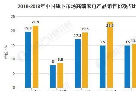 电器有哪几种产业