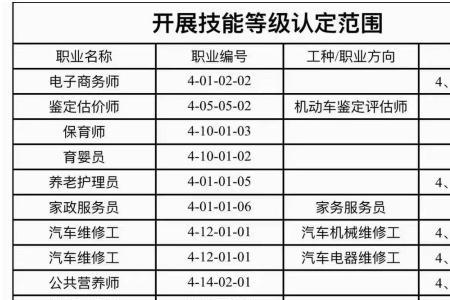 职业培训学校增加培训工种流程