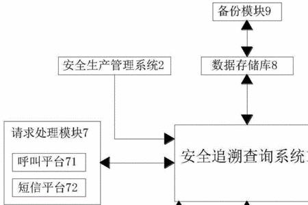 安装质量追溯管理规定