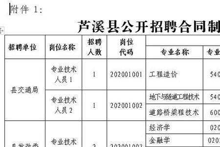 紧缺人才和事业单位招聘区别