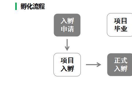 口孵多久不需要孵化器