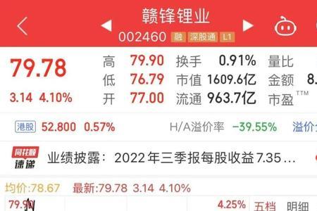 赣锋锂业2022年分红股权登记日