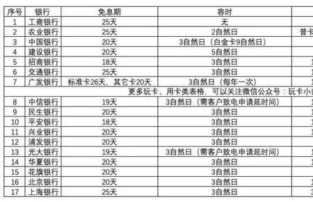 天津银行逾期一天上征信吗