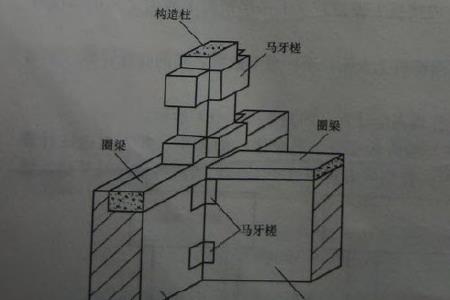 马牙槎的宽度一般是多少