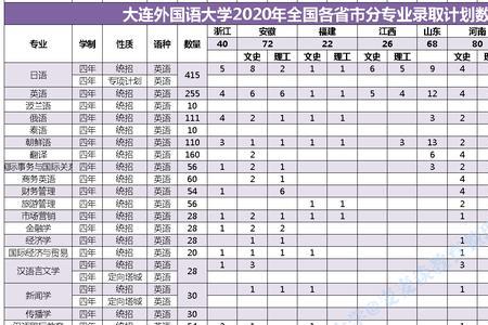 如何去从机场去大连外国语大学