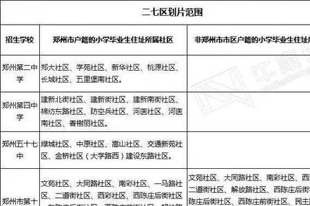 2022小升初需要体检哪些项目