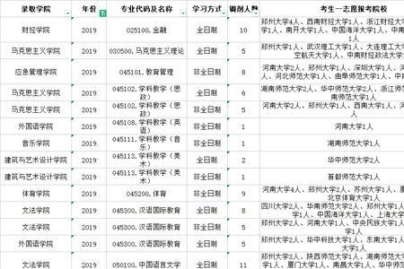 河南理工大学安全科学排名