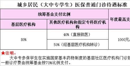 武汉大学生医保与普通医保差别