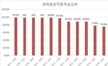 高中1-10班分哪个班最好