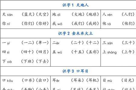 一年级上册什么叫口头组词