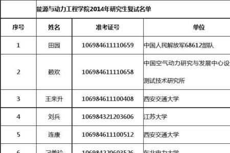 如何查询研究生毕业名单