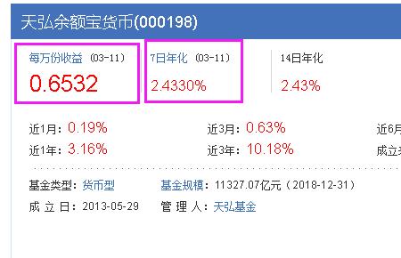 一万每天利息13元合法吗