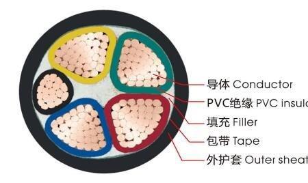 bttrq是什么电缆