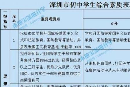 综评里的社会实践都包括什么