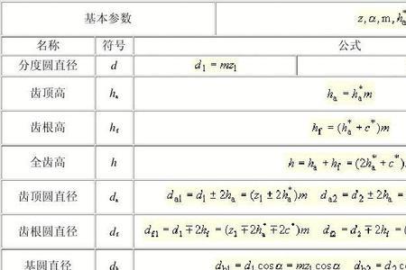 齿根圆用什么符号表示