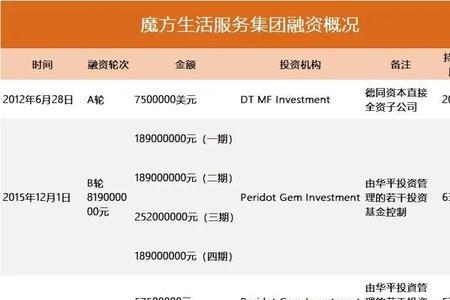 财务总监在国企中的排名