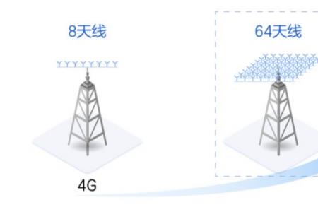 移动基站发射功率为多大