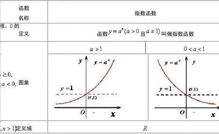 偶数函数图像什么点对称