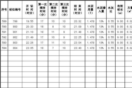 水泥搅拌桩施工速度表怎么看