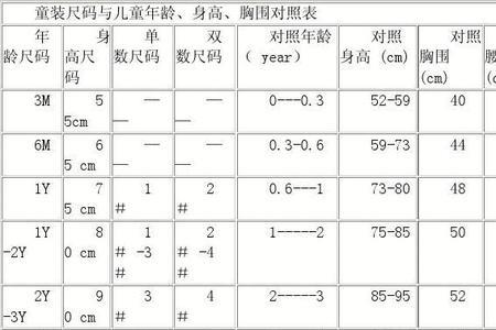 婴儿衣服尺码7分是几码