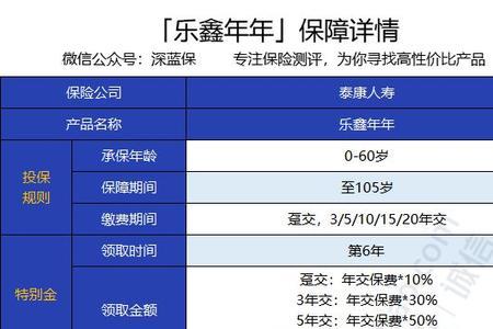 生存金和红利领取有什么区别