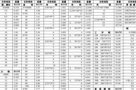 12厘钢筋怎么换算为吨