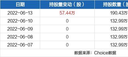 沪股通数据何时更新