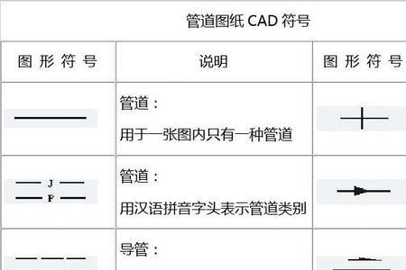 水电图纸符号e5是什么