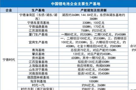 各大新能源公司前身