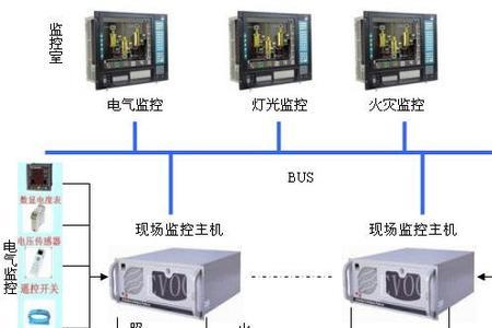 电气调试系统都有哪些