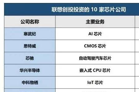 深爱半导体在国内处于什么水平