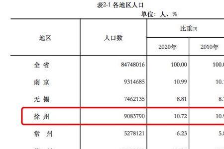 徐州人口来源