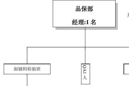 品保部qc岗位职责