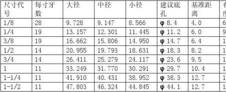 3/4npt内螺纹内孔尺寸